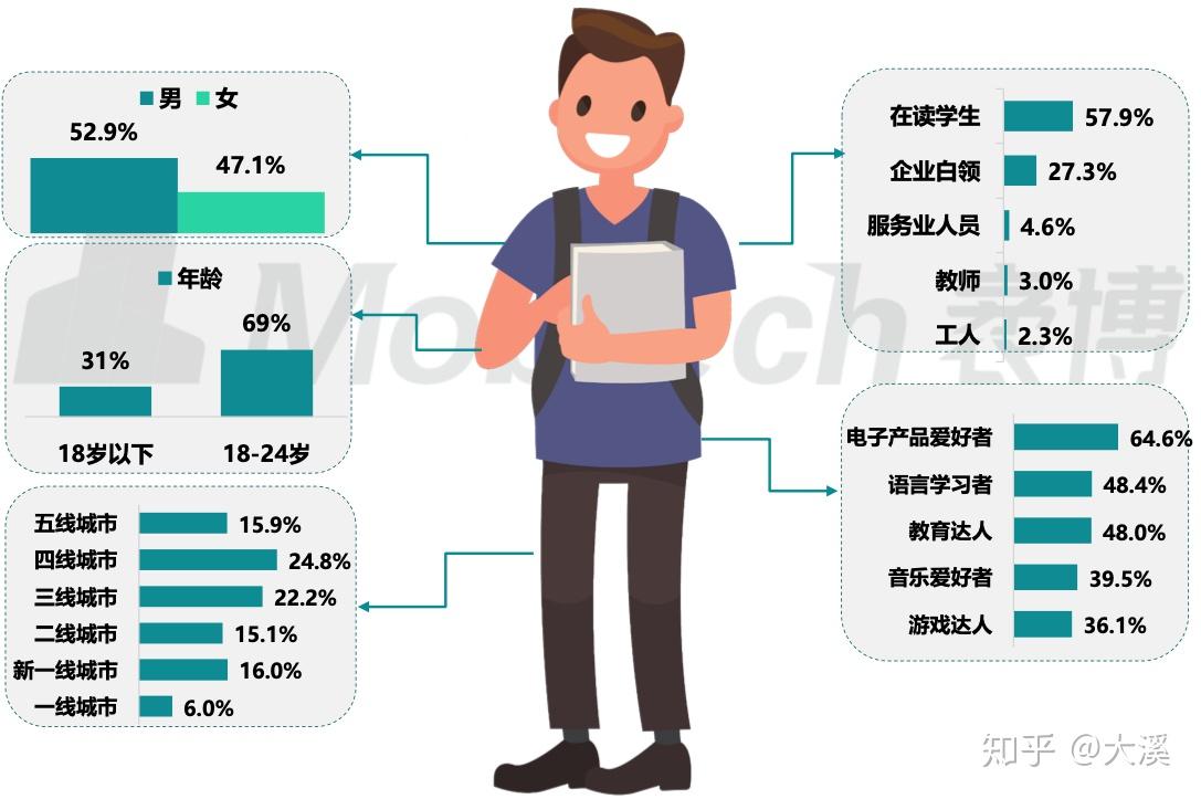 天鹅谷音乐教育