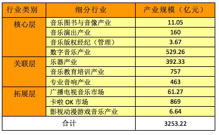 天鹅谷音乐教育